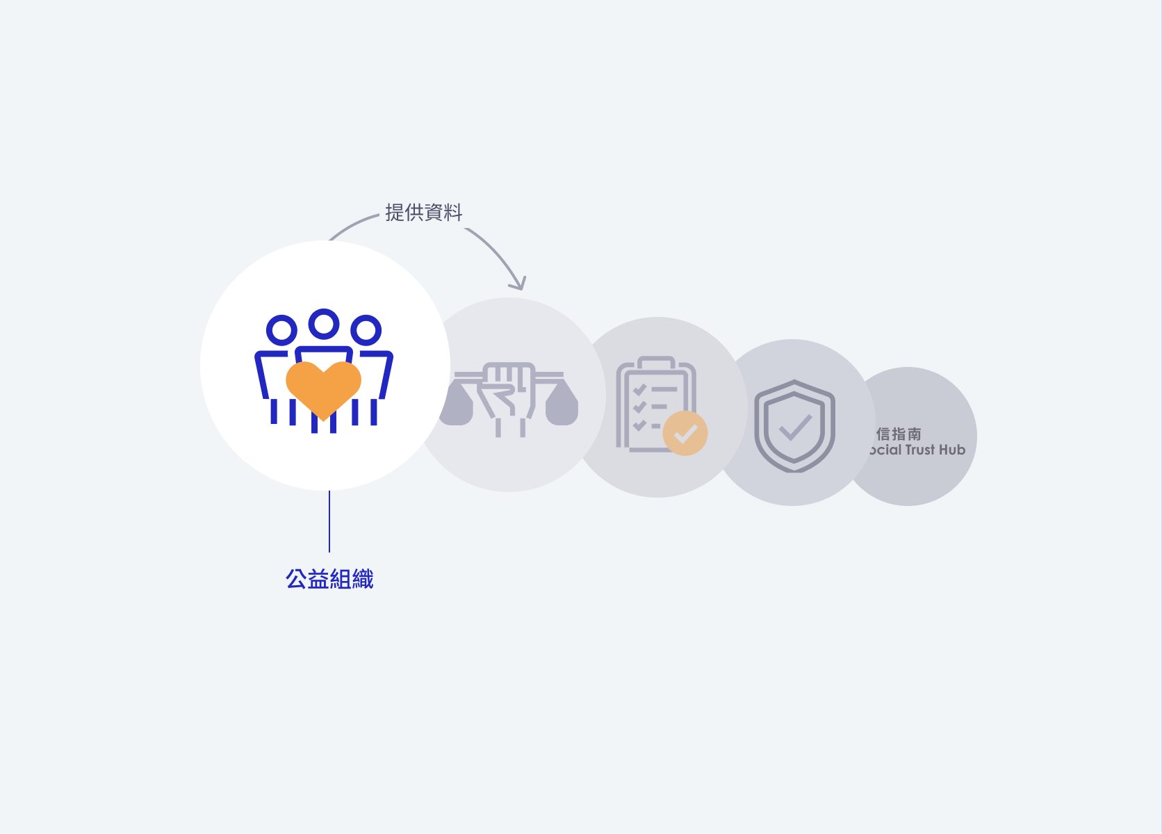 圖示 提供資料給第三方獨立機構